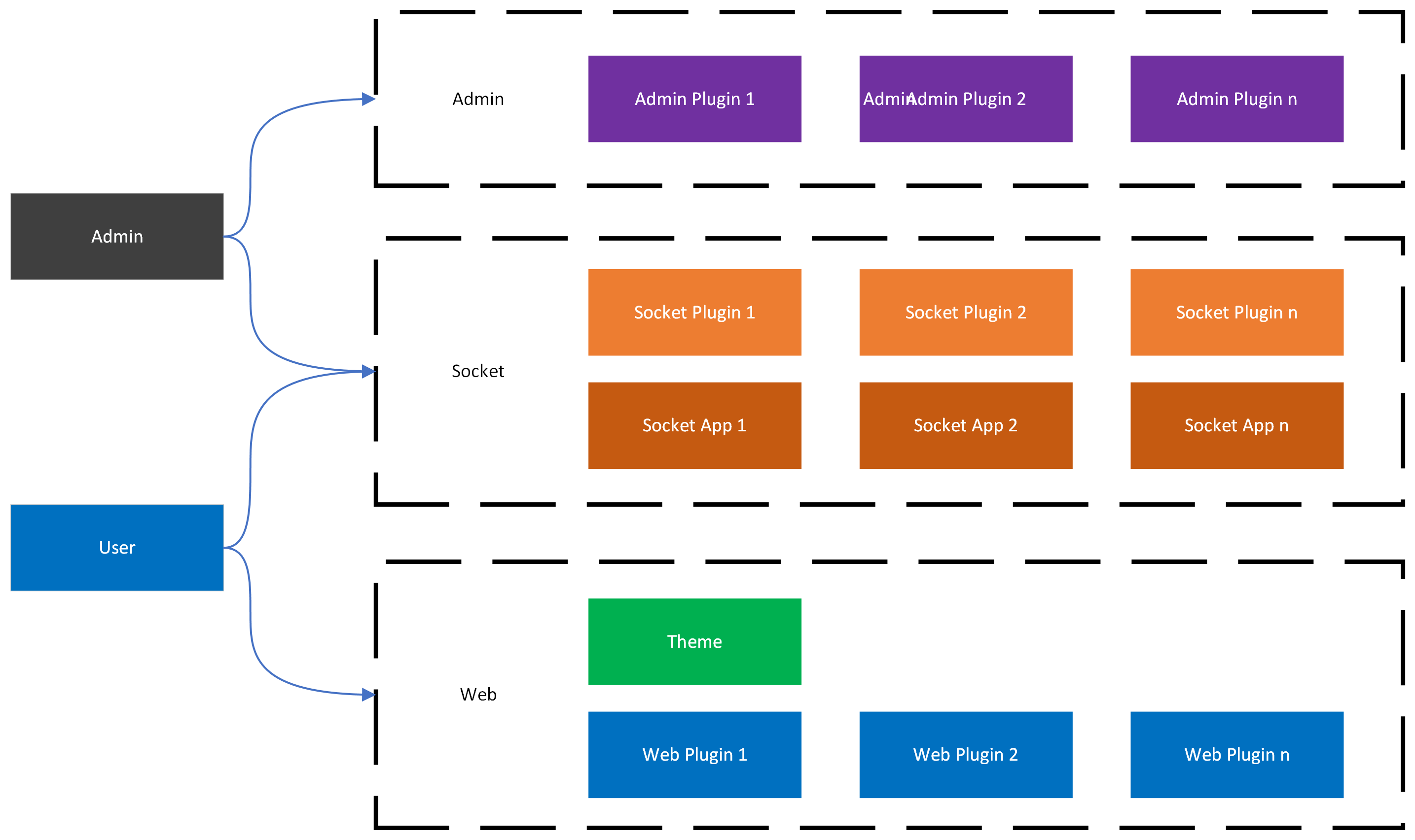 ezyplatform-structure.png