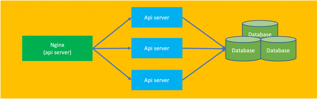 Mugo Image Server for eZ Publish: a scalable, flexible solution